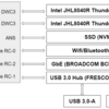 Apple M1 Pro/M1 Max機のPCIe について