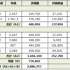 保有している日本株（21/11/13）※売買あり