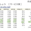 東祥　2020/2/17