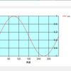 大復活C#学習＿フォームを用いてサインカーブを描く