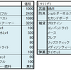 ２日目「ドライフィールド・昼」その１