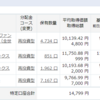 2019年1月 投資信託（つみたてNISA・iDeCo）の現状