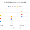 【米国株】米国株式市場は3日続伸！決算順調なGMやコカ・コーラは上昇！Googleとマイクロソフトは時間外で下落