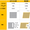 むし歯の原因と予防再考⑤　～Terrain Theoryからみる。MMPとむし歯～