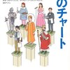 自分の才能が分からない時の自分の才能の見つけ方