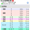 宝塚記念2021 回顧