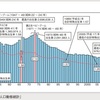 岸田首相の少子化対策が異次元?内容や財源は？