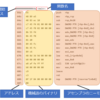 アセンブラ入門(弊研究室の某課題について考える一日目)