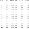 練習日誌20/12/19ジョグ10km　大会前日の過ごし方