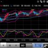 200109 ドル円状況判断