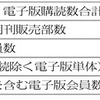 日経の合計購読数308万　電子版単独5割越すも、紙落ち込み前年比約8万減