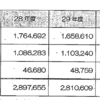 住民監査 - 学校施設の不可解な計画