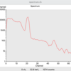 MacBook Air（M1, 2020）上でRuby/Tkを使ってPlotchart