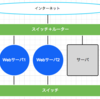 ネットワーク素人が、さくらクラウドで負荷分散構築した時のメモ３【DBサーバー編】