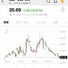 21/3/12 収支594,888円　米金利1.6%高値更新