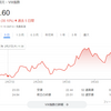 関税はインフレを引き起こすか？