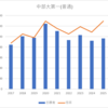 【2025春～私立高校】中部大第一(普通)の倍率【2017～2025】