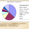 31　天皇制の成立過程と憲法条文