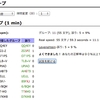 CW練習・四ヶ月