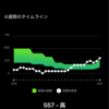 【岩本式サロマ対策 Week 2】レースペース走20㎞