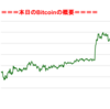 ■本日の結果■BitCoinアービトラージ取引シュミレーション結果（2017年12月3日）