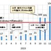 東京マラソン2024 ＜トレーニング完了＆本番イメトレ＞