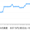 世界的に株価下落！今後の投資戦略！