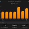 今週1/25〜1/31のラン