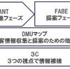 BtoB営業が必ず知っておくべき基本フレームワーク4選