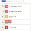 【日本ダービー】予想