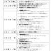 愛川町議会の情報発信について考える