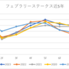 一人暮らし日記〜815日目〜フェブラリーステークス2024－6月まで競馬のGⅠと高知ファイナルしかやらないよー