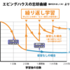 学ぶための学び方を知る。