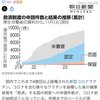 毎日、コロナワクチンのせいで、救急車の出動が半端ないです