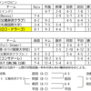 稚内みどり杯終了