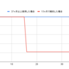 ドコモ home 5Gを導入する（その1：購入編）