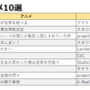 2023年 ふりかえろう(10選もあるよ)