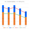 【2023(2024春入試)】中川青和(全科)～第１回進路希望調査