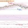 2023年 妄想0064　豪ドル円値動き確認　8月28日(月)～9月1日(金) まで