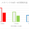 【社説】2020年11月18日:業態を超える再編時代に入った小売り/3メガ銀はデジタル戦略競え