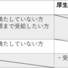 60歳を超えても年金保険料を支払う？在職老齢年金って何？－公務員・行政辞典