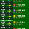 '23秋季新潟県大会組み合わせ抽選