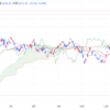 2024年1/23㈫日経平均株価36517.57▲29.38(0.1%) 日銀マイナス金利解除見送り JPX400 新興株も反落