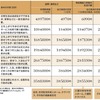 高齢者以上に現役の社会的弱者にも個別事情に応じた人的援助を与えるべきである