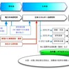 原賠審と原発九社と二本松市長