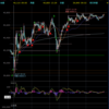 デイトレ初心者ブログ（2024/2/27)