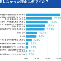 情報教育アンテナ