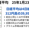 日経は4日続伸　一時4万円乗せの場面も　明日の日銀の利上げは警戒感なしか　2025年1月23日