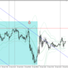 ユーロドル（ＥＵＲＵＳＤ）のトレード　４月１３日