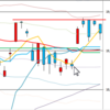 日足　日経２２５先物・ダウ・ナスダック　２０１７／２／１７